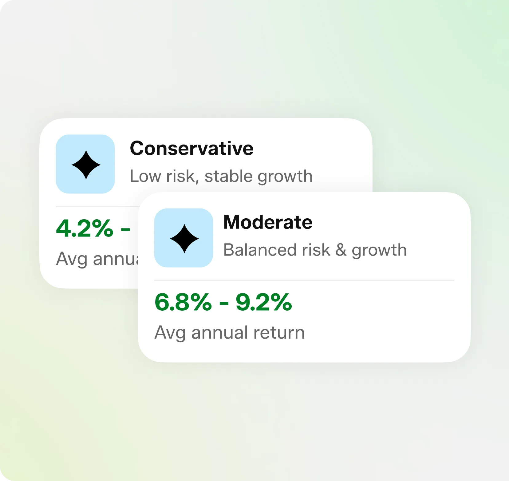 Risk-based return estimates
