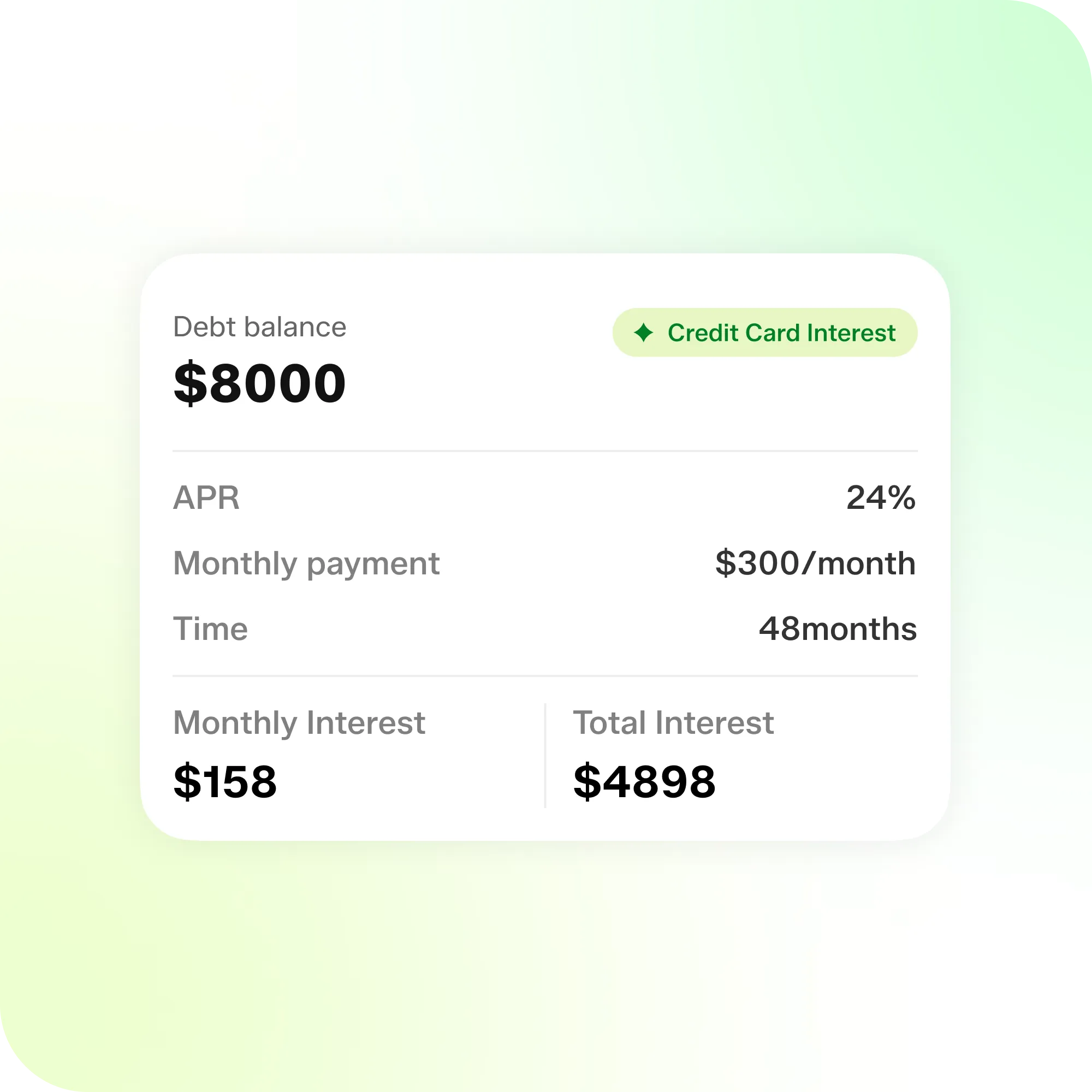 Credit Card Interest