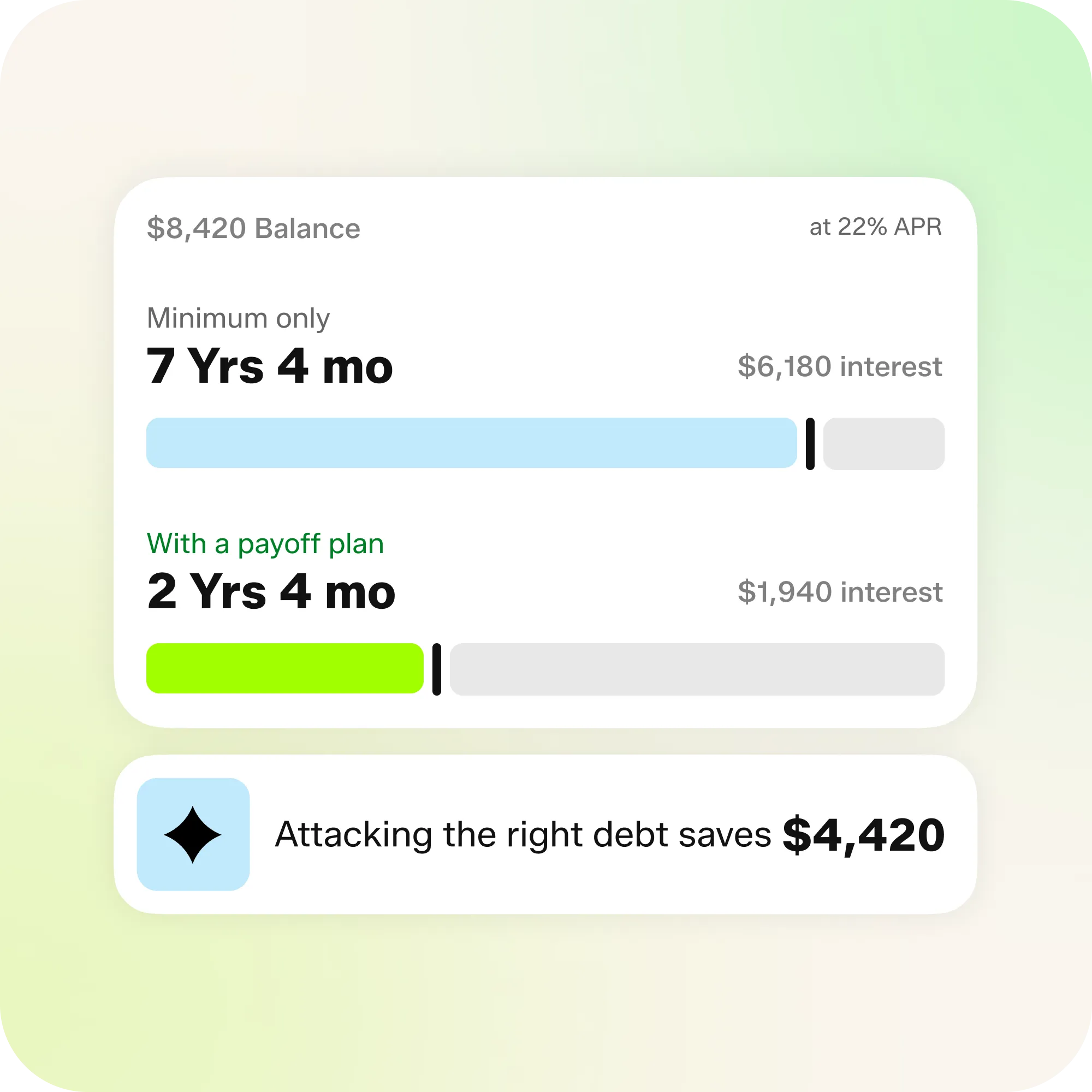Balance Transfer Credit Card