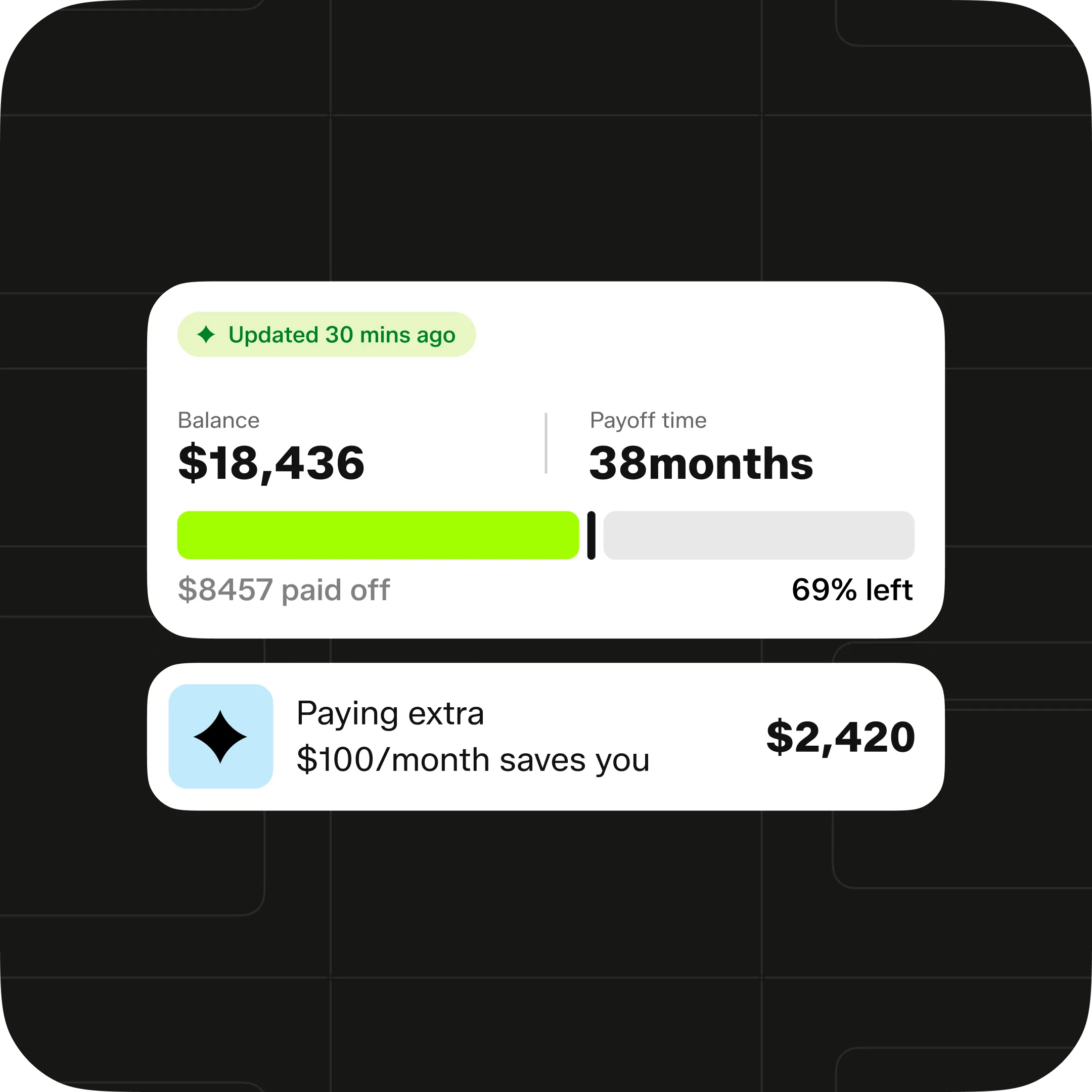 Get your payoff timeline