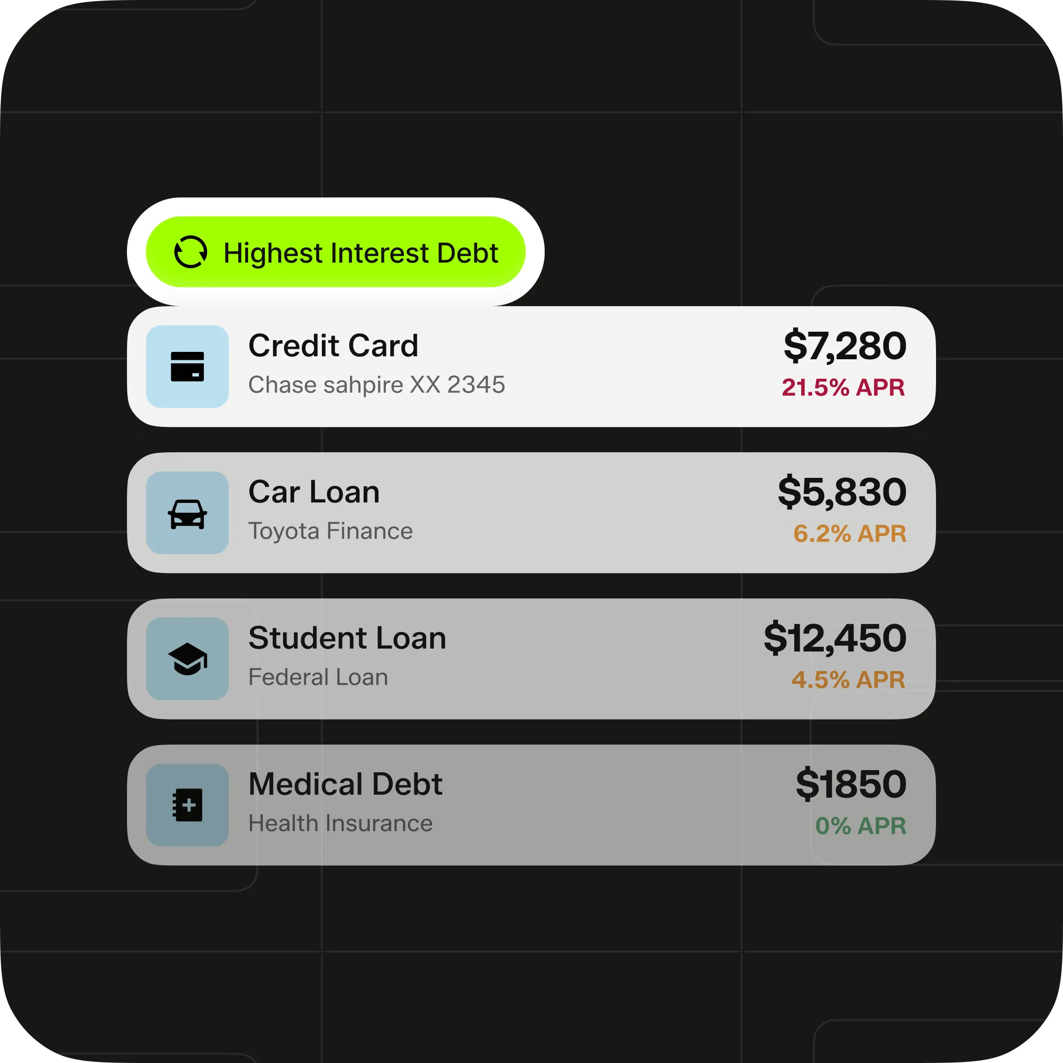 Review your interest rates