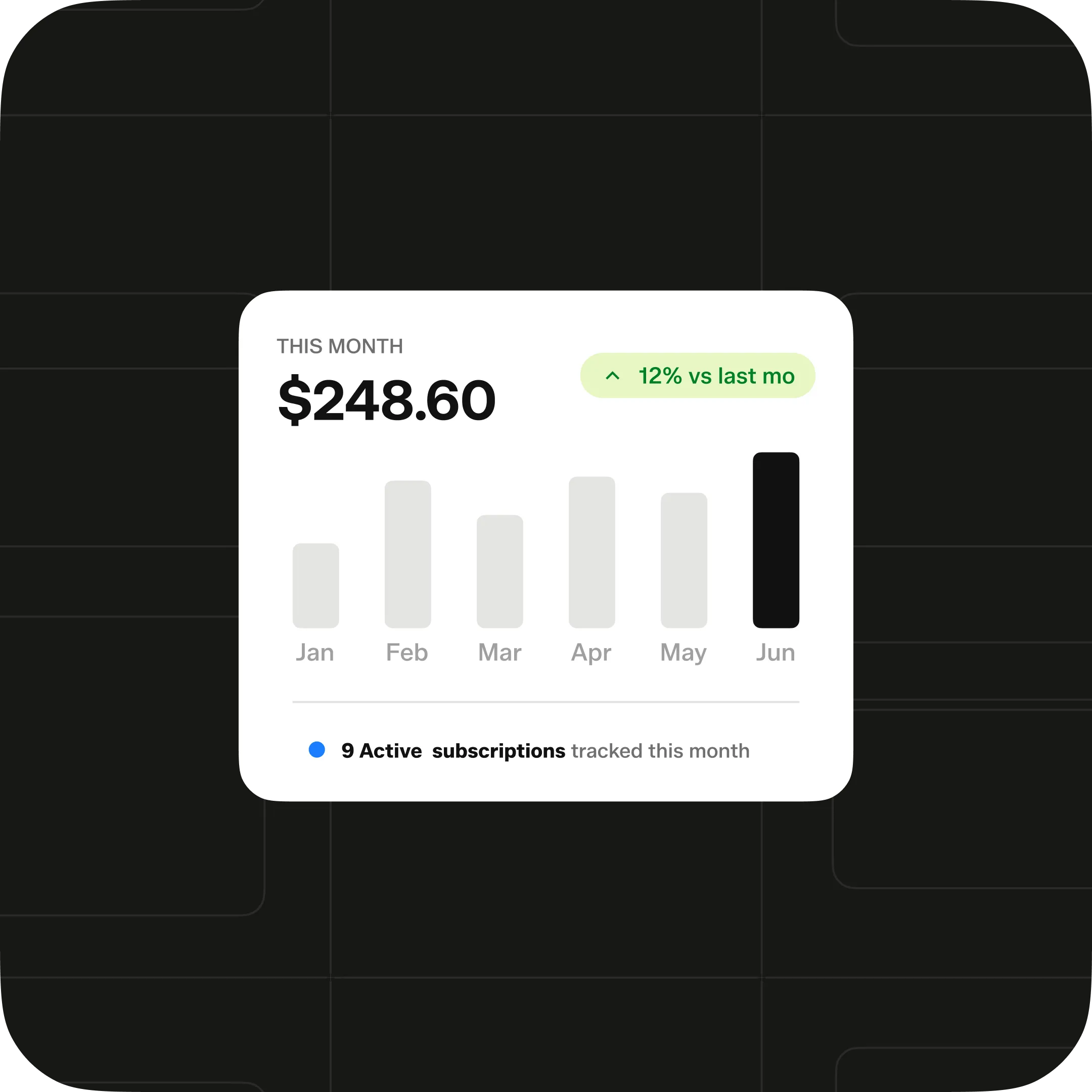 Monitor Payment History