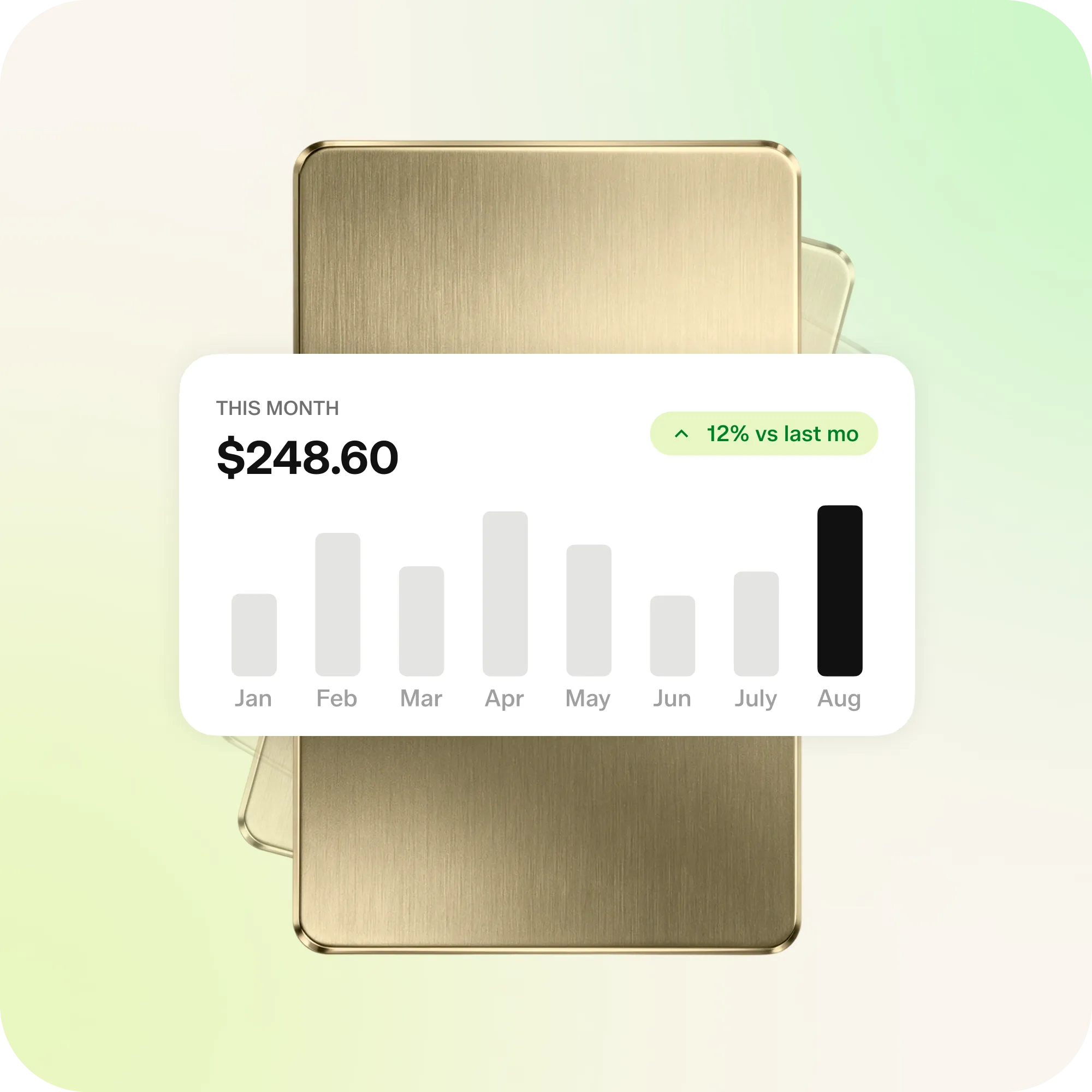 Credit Card Spend Analysis
