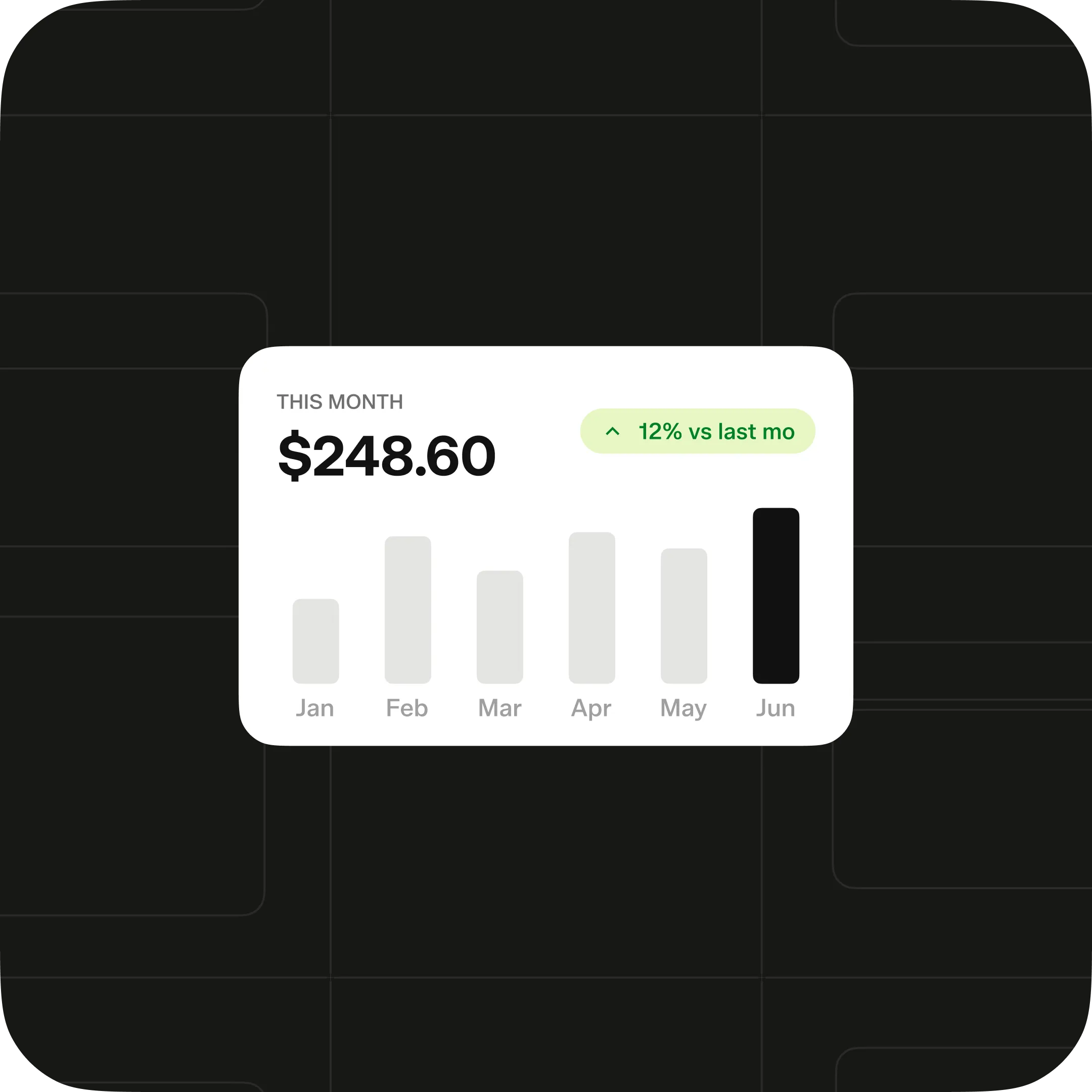Compare Spending Over Time