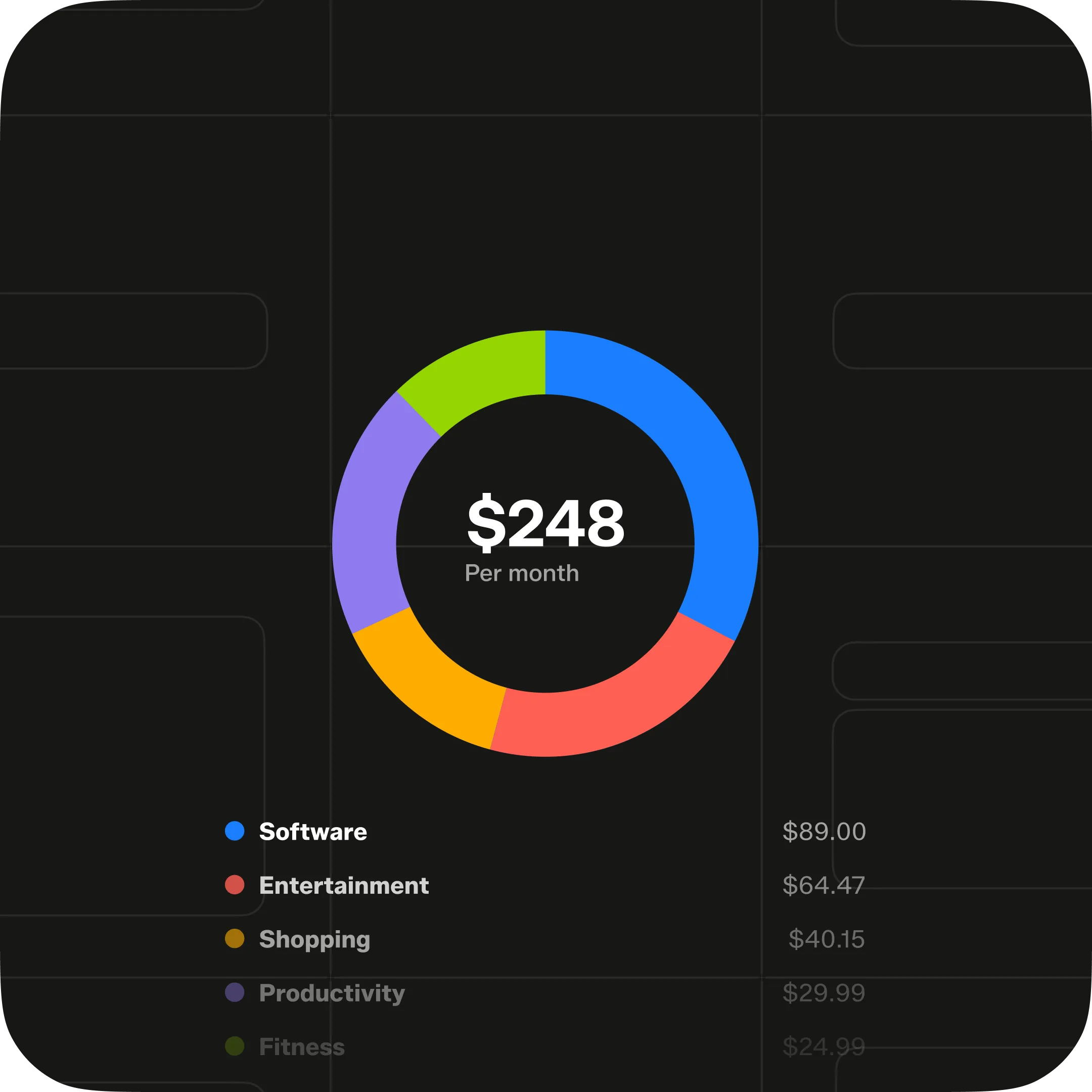 Categorize Subscription Charges
