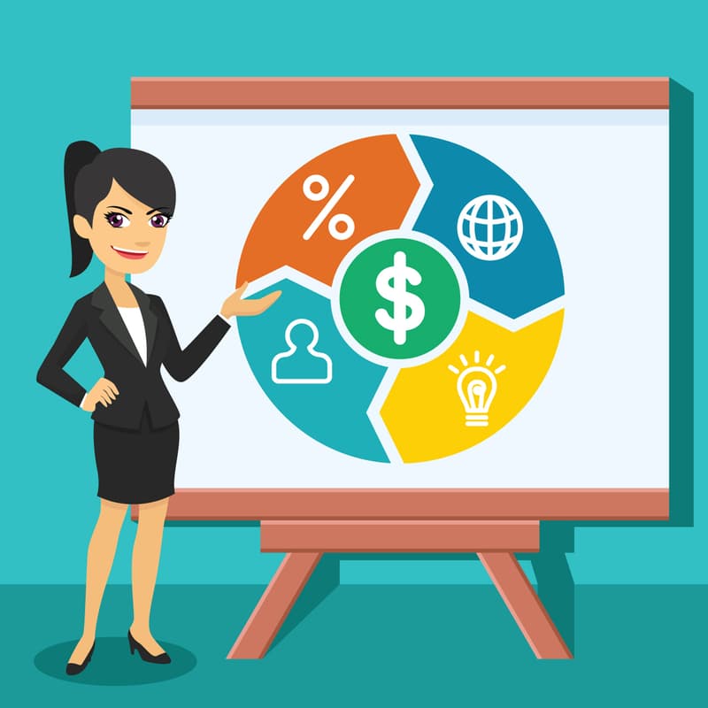 What Are the Four Walls of Budgeting, and What Priority Are They in Your Budget?